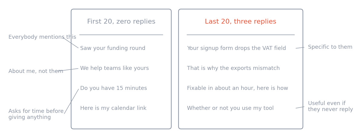 The first email and the second email side by side